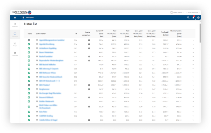 Your portfolio in one account - Sunny Portal powered by ennexOS