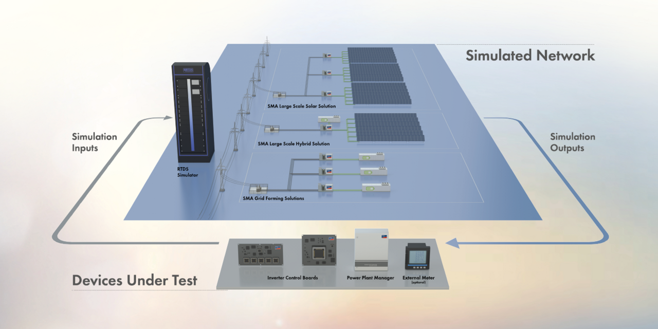 De-risking Grid Connection with Hardware-in-the-Loop (HIL) Testing