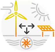 Mehrere Energiequellen kombinierbar, z.B. Photovoltaik, Wind- oder Wasserkraft, Kraft-Wärme-Kopplungsanlage oder Dieselgenerator