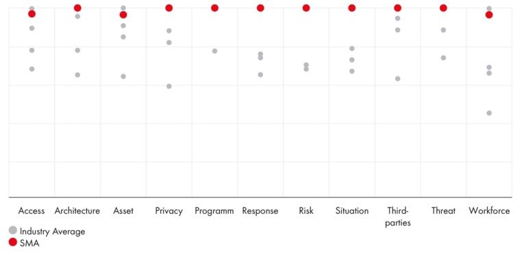 Non market participant level domain analysis
