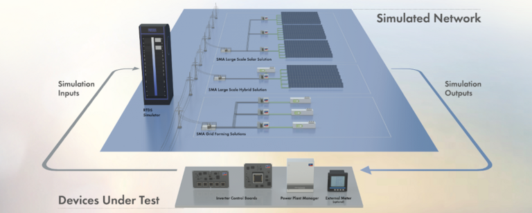 De-risking Grid Connection with Hardware-in-the-Loop (HIL) Testing