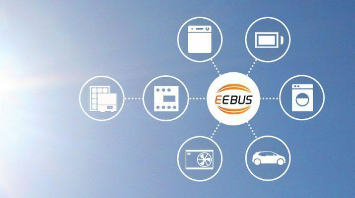 New SMA Energy Management Platform ennexOS Successfully Tested at the EEBUS Initiative E-Mobility Plugfest