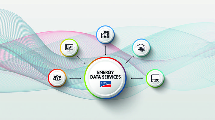 SMA Energy Data Services at E-world — Energy Data in Real Time for the Intelligent Integration of Prosumers into Energy Grids and Markets